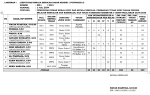 SK Pembagian Tugas