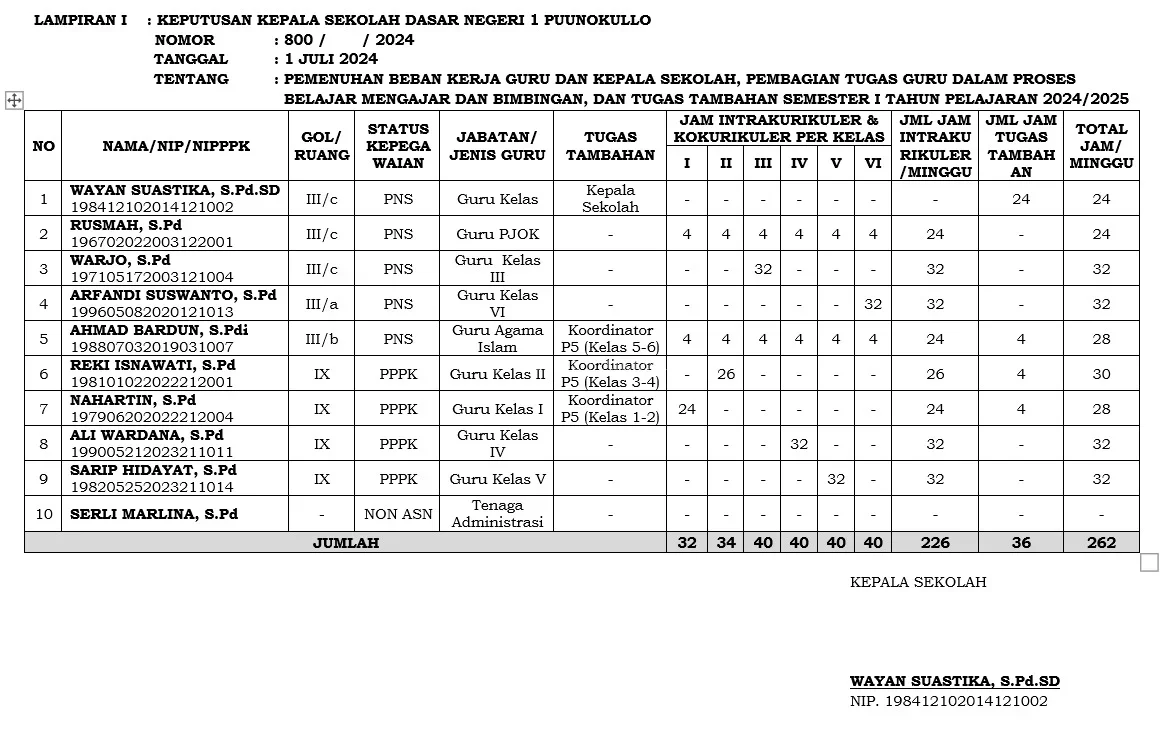 SK Pembagian Tugas